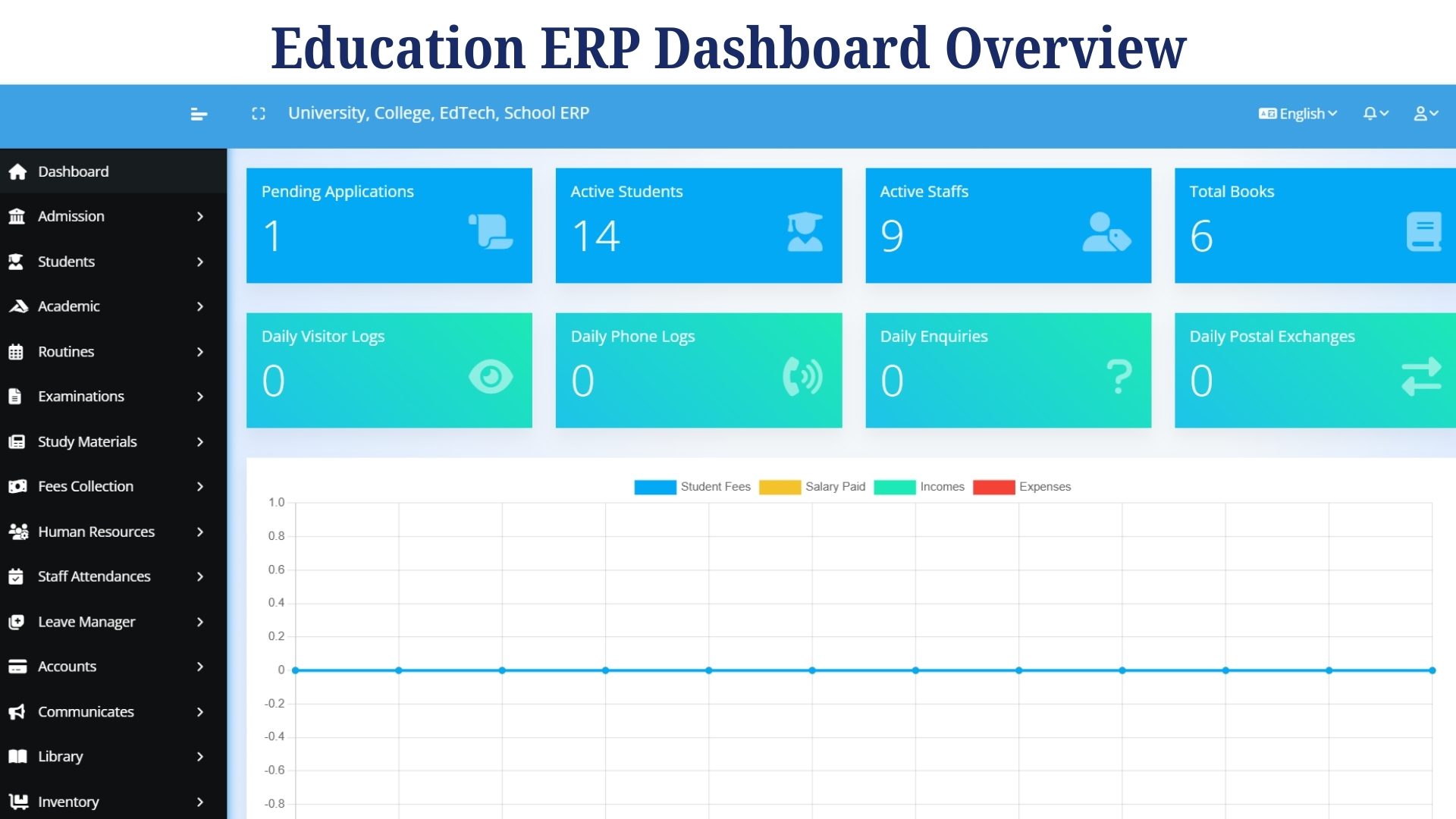 Education ERP dashboard for academics and administration