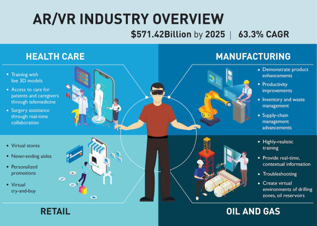 AR and VR