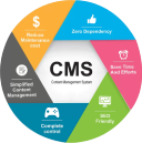 CMS Development - Ambientech IT Services